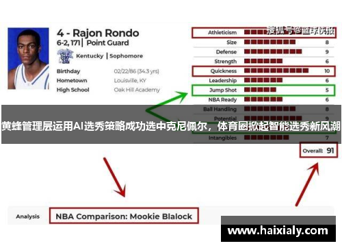 黄蜂管理层运用AI选秀策略成功选中克尼佩尔，体育圈掀起智能选秀新风潮